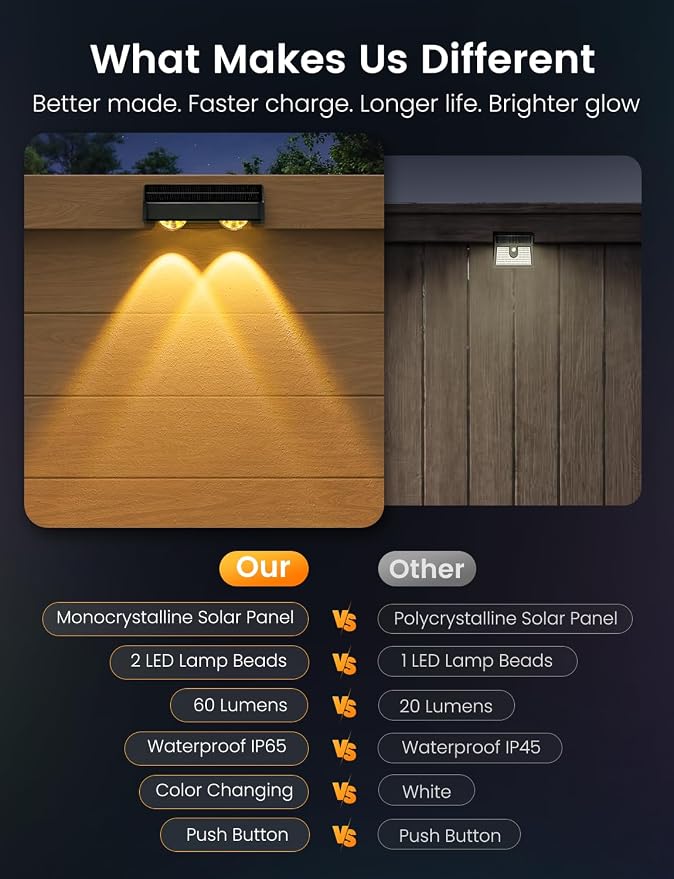 Solar Fence Lights Outdoor, 4 Pack Color Changing Fence Lights Solar Powered with 9 RGB Colors & 11 Lighting Modes, IP65 Waterproof Dusk to Dawn Fence Lights for Patio, Deck, Wall, Backyard