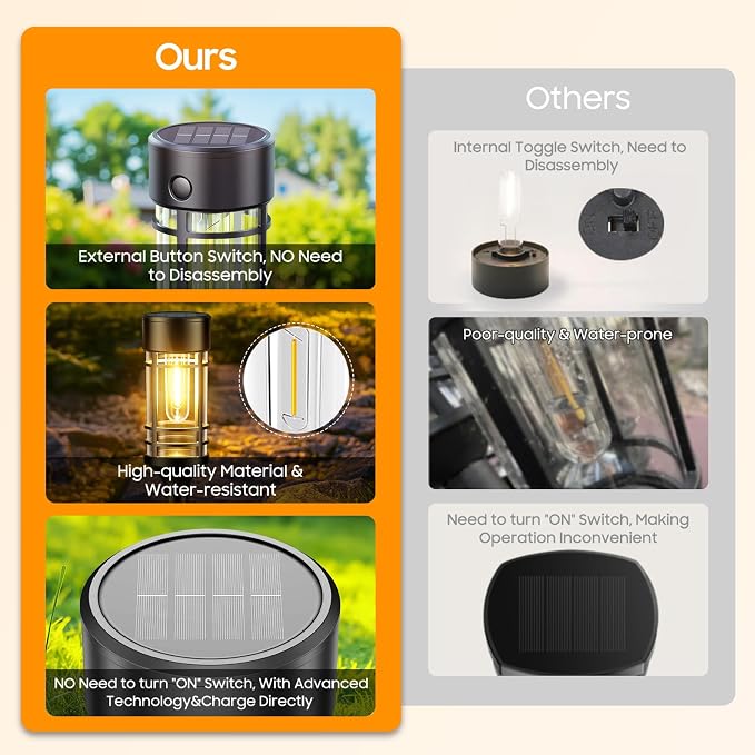 LETMY Solar Pathway Lights Outdoor, 4 Pack Solar Lights Outdoor Waterproof IP65, Bright Garden Light for Yard Walkway Driveway Landscape Garden Decor