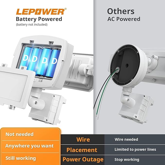 LEPOWER 1500LM Battery Powered Outdoor LED Flood Light with Motion Sensor | IP65 Waterproof, Wireless Battery Operated Security Lights, 3 Head Motion Detector Light for Garage,Yard,Porch,Driveway-White