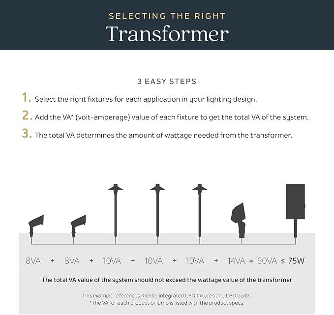 Kichler 12V MR-16 Adjustable Cowl Brass Accent Light in Centennial Brass, Directional Landscape Light Fixture, 15485CBR, (2.5" W x 2.5" H x 6" L)
