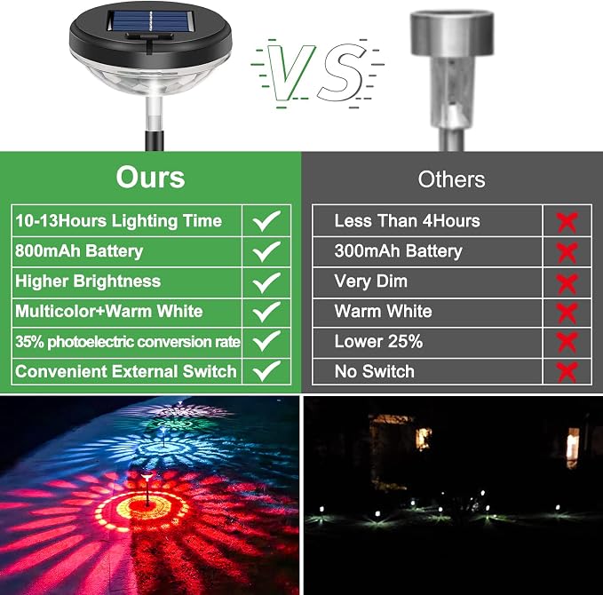 Nupostai Bright Solar Pathway Lights 2 Pack, Color Changing + Warm White LED, IP67 Waterproof Solar Garden Lights for Walkway, Yard, Backyard, Lawn Decorative