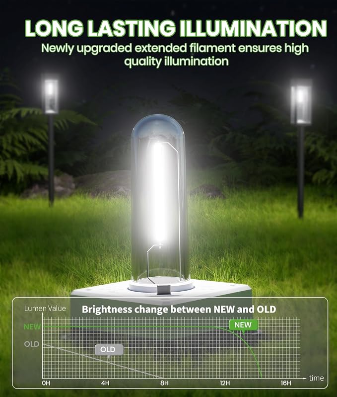 BITPOTT Bright Solar Lights Outdoor Waterproof IP65, 4 Pack Pathway Lights Solar Powerd, Auto On/Off Solar Outdoor Lights for Path, Yard, Landscape, Lawn, Patio, Walkway, Driveway, Garden Decor