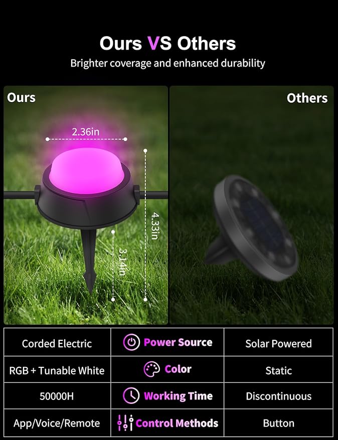 Outdoor Ground Lights 15 Pack, 32FT RGBCW Pathway Lights Wired | Color Changing Landscape Lights, 2200-6500K CCT, IP65 Waterproof, for Path Garden Lawn, Holiday/Party Decor, Alexa Compatible