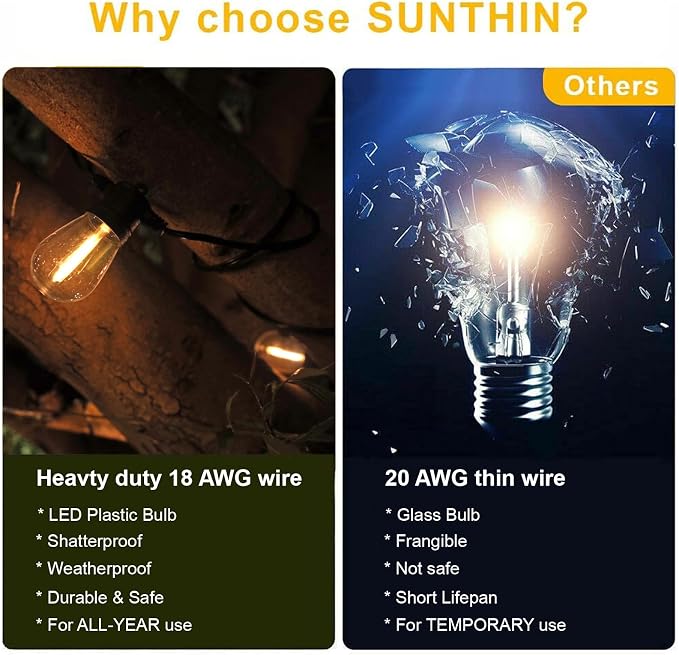 SUNTHIN Outdoor String Lights, 96FT Patio Lights with 32 LED Shatterproof Bulbs, Hanging for Outside, Garden, Backyard, Deck, Porch, Fence, Bistro, Pool, Party