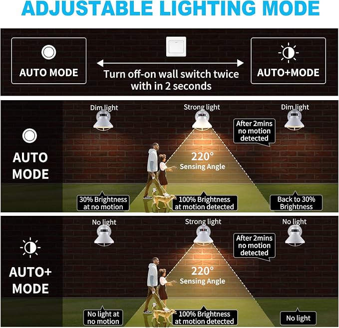 Dusk to Dawn Motion Sensor Outdoor LED Barn Light Fixture White | Exterior Wall Lantern Waterproof Outside Sconce Lighting Rustic Farmhouse Wall Mount Lamp for House Porch Patio Garage