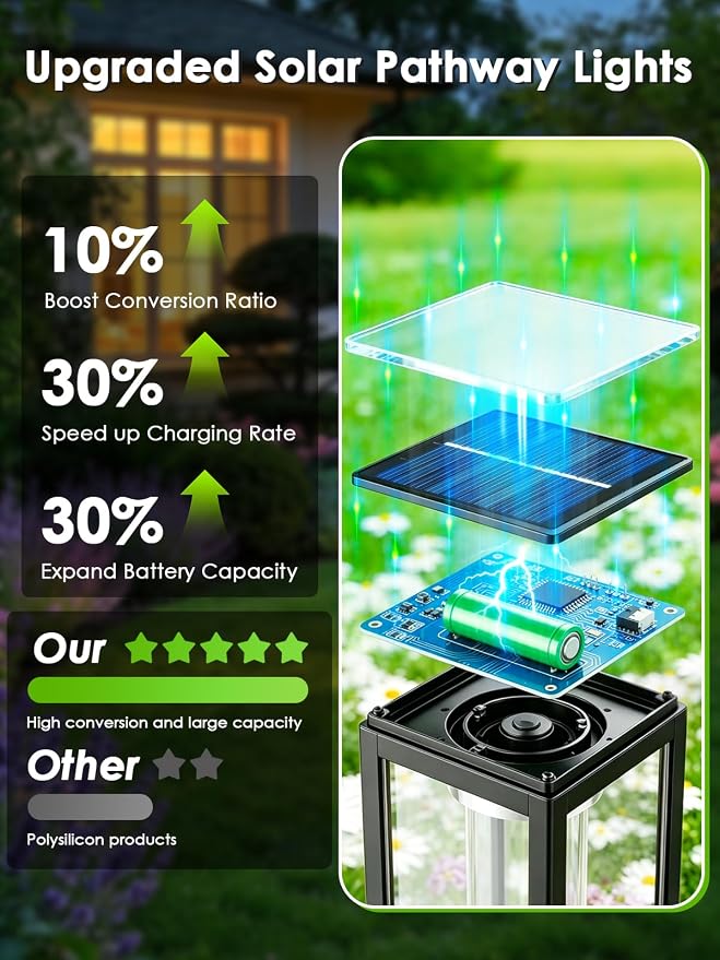 LORRYTE Solar Pathway Lights Outdoor Waterproof, 8 Pack Path Lights | High-performance Solar Panel, Lasts 15hrs, Auto On/Off, Warm White, Solar Powered Garden Light for Walkway Landscape Decor