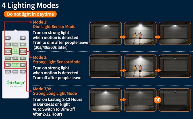 Solar Street Lights Outdoor Waterproof 3000LM 12500mAh Dual Sensor | Security Flood Light with Remote, PIR Motion Sensor, Dusk to Dawn Linkable Streetlight for Driveway, Parking Lot & Yard
