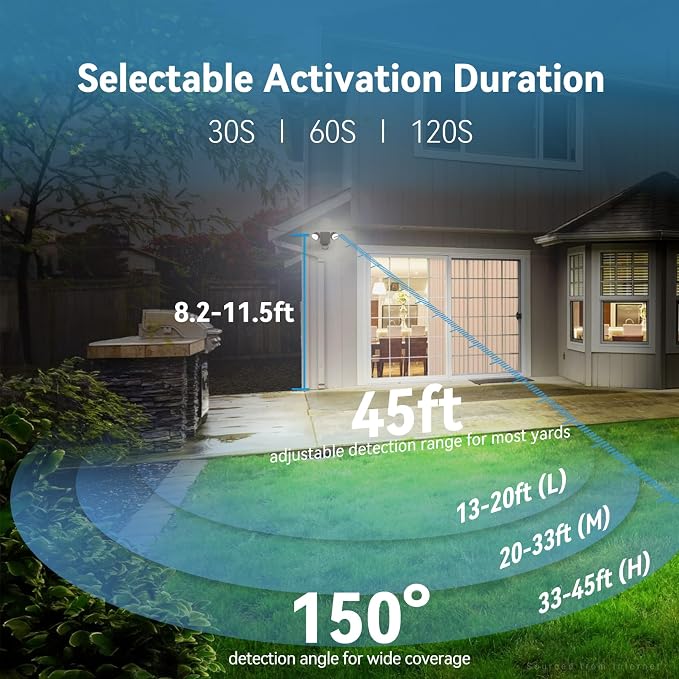 LEONLITE 30W LED Security Light with GFCI Outlets, 5000K Daylight, Brown | Adjustable Aluminum 2-Head, Motion Sensor & Dusk to Dawn Flood Lights Outdoor, Wet Location, ETL Listed, Daylight