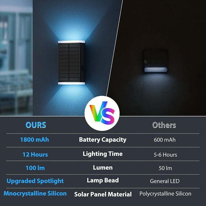 Solar Lights Outdoor,8 Lighting Modes Dusk to Dawn Lighting Wall Sconce IP67 Waterproof Up and Down Solar Wall Light Front Door Light for House, Garage, Porch,Doorway,Fence,Festival Decor (4 PACK)