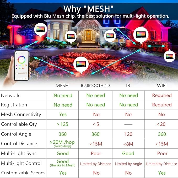 LED Flood Lights RGB Color Changing 300W Equivalent Outdoor, 30W Bluetooth Smart RGB Floodlight APP Control, IP66 Waterproof, Timing, 2700K&16 Million Colors 23 Modes for Garden Stage Lighting 4 Pack