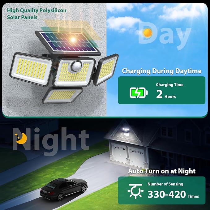 4500LM Solar Lights Outdoor, 4 Adjustable Heads Motion Sensor Lights, 3 Modes, 6500K, IP65 Waterproof Solar Security Wall Lights, Remote Control Flood Lights, Garden, Outside, Backyard, 3 Pack