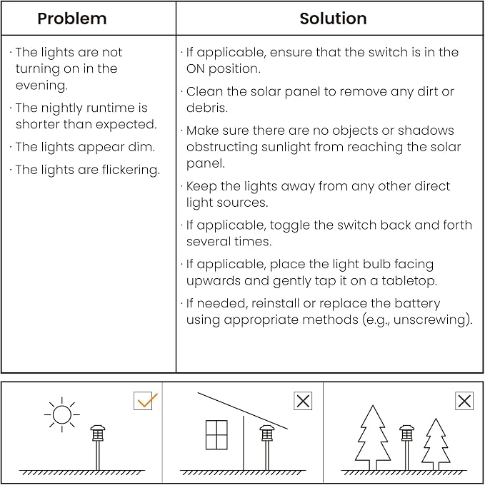 GIGALUMI Solar Lights Outdoor Waterproof 12 Pack, LED Garden Decor | Warm White LED Solar Garden Lights Outdoor Decor, 8 Hours of Landscape Lighting for Garden