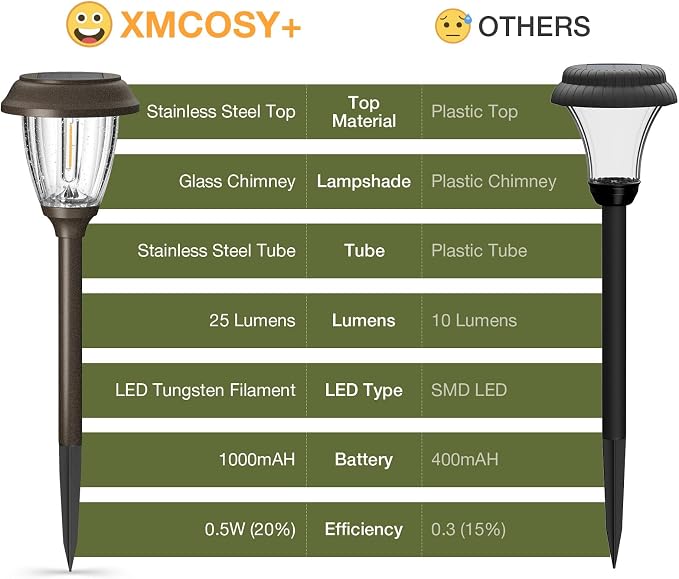 XMCOSY+ Solar Pathway Lights Outdoor, Solar Garden Lights with 2-Mode 6 PCS | IP65 Waterproof Glass & Stainless Steel, 2 Lighting Modes (10/25 LM) Warm White for Yard, Walkway, Driveway, Patio & Path