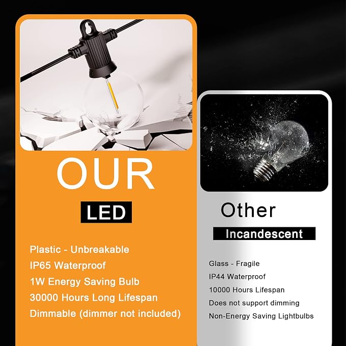 Zuske Outdoor String Lights, 300FT Patio Lights with 146 Shatterproof G40 Globe Bulbs(6 Spare), Waterproof Connectable Dimmable LED Hanging Lights for Outside Backyard Porch Balcony Gazebo (150FT x 2)