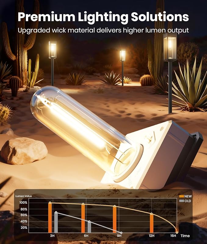 ALFIOT Solar Pathway Lights Outdoor, 2 Pack Bright Solar Lights Outdoor, IP65 Waterproof Solar Garden Lights Solar Powered Landscape Lighting for Yard Patio Walkway Driveway Pathway (Warm White)