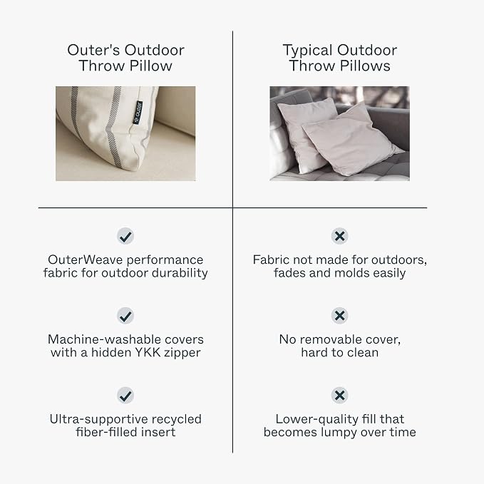 Outer Outdoor Throw Pillow with OuterWeave Performance Fabric, Decorative Outdoor Pillow for Patio & Outdoor Furniture, Includes Machine Washable Pillow Cover and Insert - Deep Sea Navy, 18"x18"