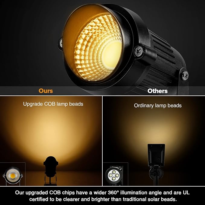 Landscape Lights - 5W 110V Outdoor Spotlight - Waterproof IP65-3000K Warm White LED Landscape Lights - 5ft Cable for Yard Garden Patio Driveway House (Include Spike) (4 Pack)