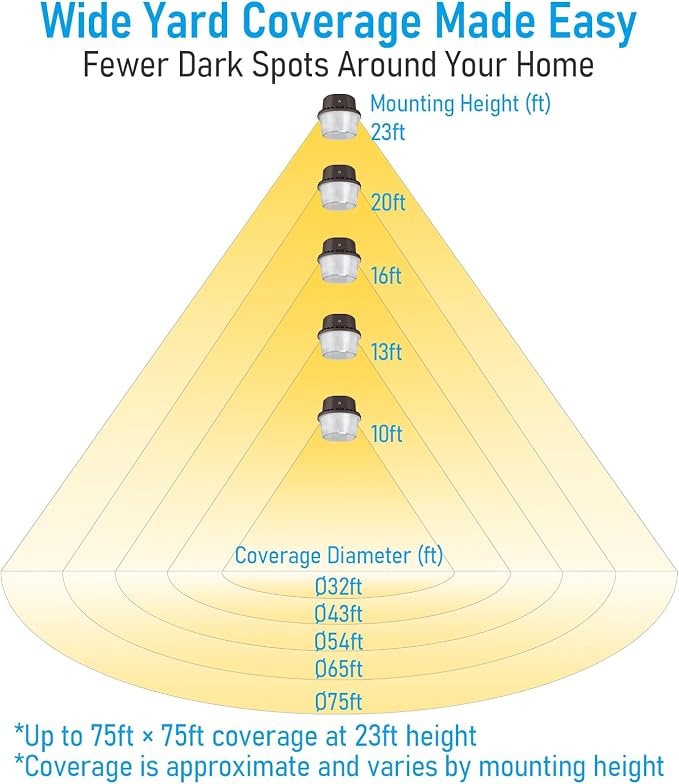 TORCHSTAR LED Barn Light Dusk to Dawn Area Lights Aluminum 5000K Bronze | Outdoor Security Flood Lighting with Photocell, ETL & FCC Listed, IP65 Waterproof, 110-277V, Garage, Yard