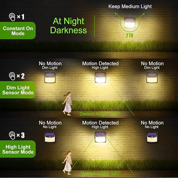 CLAONER Solar Lights Outdoor, [128 LED/6 Packs] Solar Motion Sensor Lights 3 Working Modes Outdoor Lights with 270° Wide Angle Wireless IP65 Waterproof Security Light for Fence Patio, Warm White