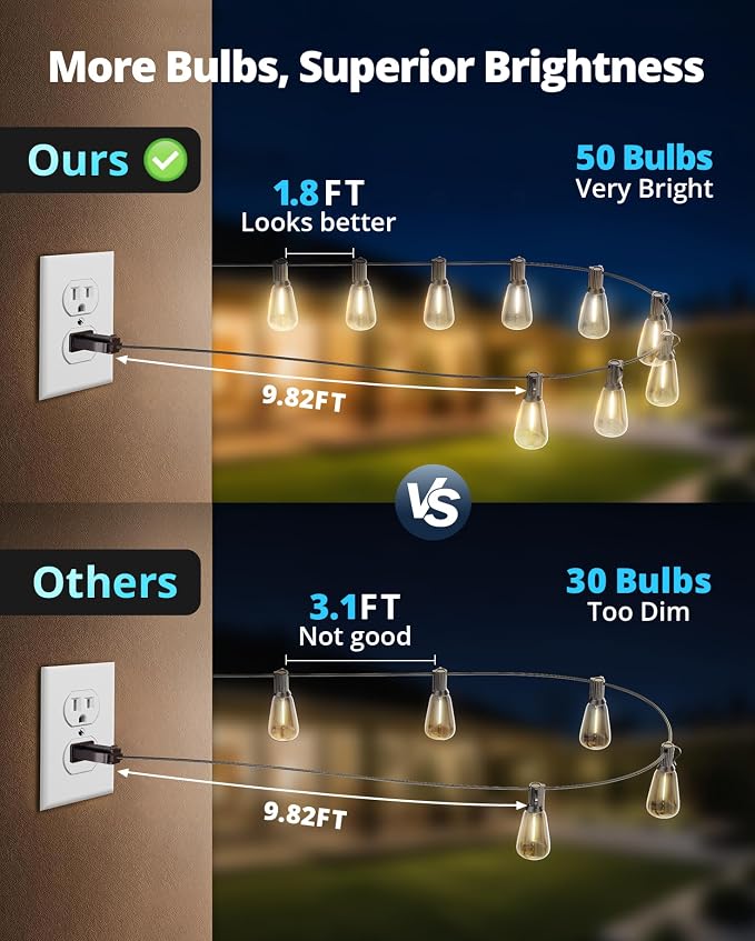 VIPAR Outdoor String Lights,100FT LED Patio Lights Waterproof 52 ST38 Bulbs | Shatterproof,Edison Outside Lights,Plug-In,2700K Dimmable, Connectable, Hanging Light for Porch Garden Backyard Deck Balcony