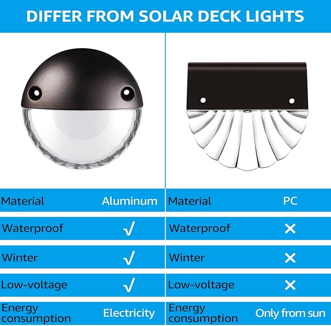 LEONLITE 6-Pack 3000K Unique Rays LED Deck Lights Outdoor Oil Rubbed Bronze | 12V Low Voltage, Landscape Step Railing Fence Light, Warm White, IP65, Landscape Deck Light for Backyard, Aluminum
