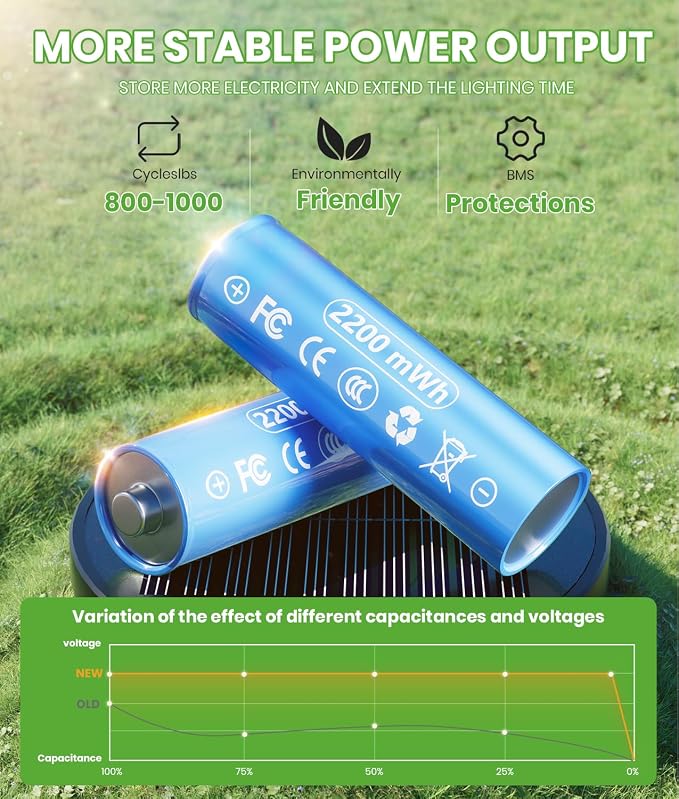 BITPOTT Bright Solar Pathway Lights, 2 Pack Solar Lights Outdoor Waterproof IP65, Auto On/Off Path Landscape Lighting, Long Lasting Outdoor Light for Yard Garden Walkway Landscape Lawn Patio Lighting