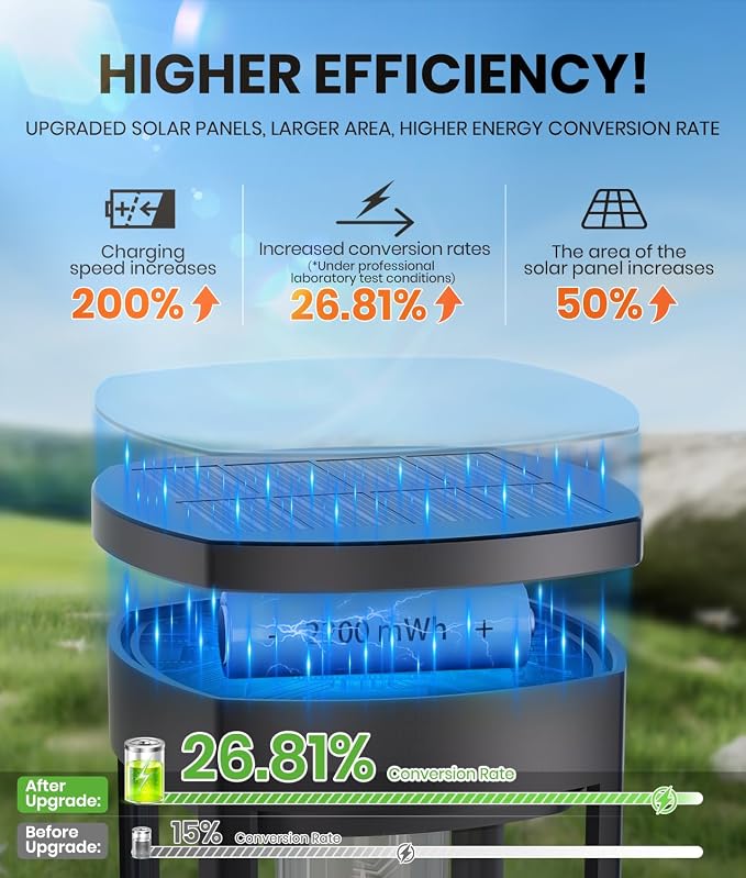 NEWMESSI 6 Pack Solar Pathway Lights Outdoor,Super Brightness IP65 Waterproof Auto On/Off Solar Path Lights, Garden Solar Powered Landscape Lighting for Outside Yard Garden Driveway Walkway Décor