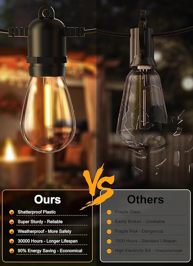 Brightown Outdoor String Lights, 50FT 15 Bulbs Shatterproof Patio Lights | IP65 Waterproof Dimmable Hanging Connectable LED Outdoor Lights for Backyard, Bistro, Porch, Deck, Balcony