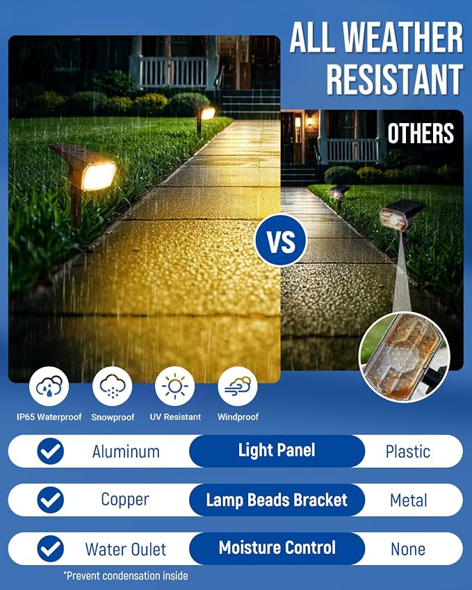 Solar Spot Lights Outdoor Waterproof, Solar Spotlights 10 Pack Warm White | 63 LED 3 Lighting Modes Solar Landscape Spotlights for Yard, Garden, Backyard, Driveway, Pathway, Wall, House, Garage