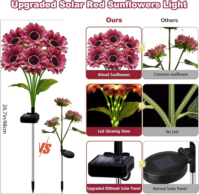 MRHEPHAESTUS Solar Garden Lights Outdoor, 6 Pack Solar Brown Sunflower Lights with 18 Head 3.5 Inch Flowers, Waterproof Flowers Light Fall Decor Auto ON/Off for Garden Yard Patio, Gifts for Mom Women