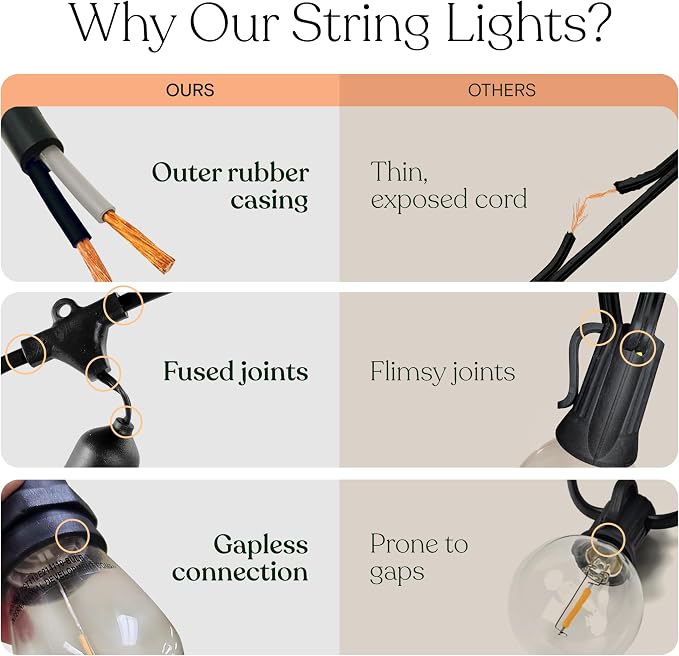 Brightech Ambience Pro Solar String Lights, Commercial Grade 27 ft