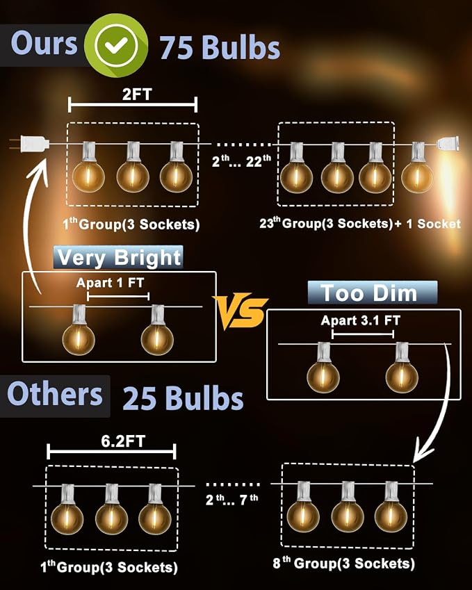 Outdoor String Lights White 75FT 75 Bulbs(1 FT Apart) with Remote for Patio | Waterproof Linkable Outside Lights with Remote Dimmer Timer &3 Lighting Modes for Backyard Bistro Garden Porch Wedding Deck