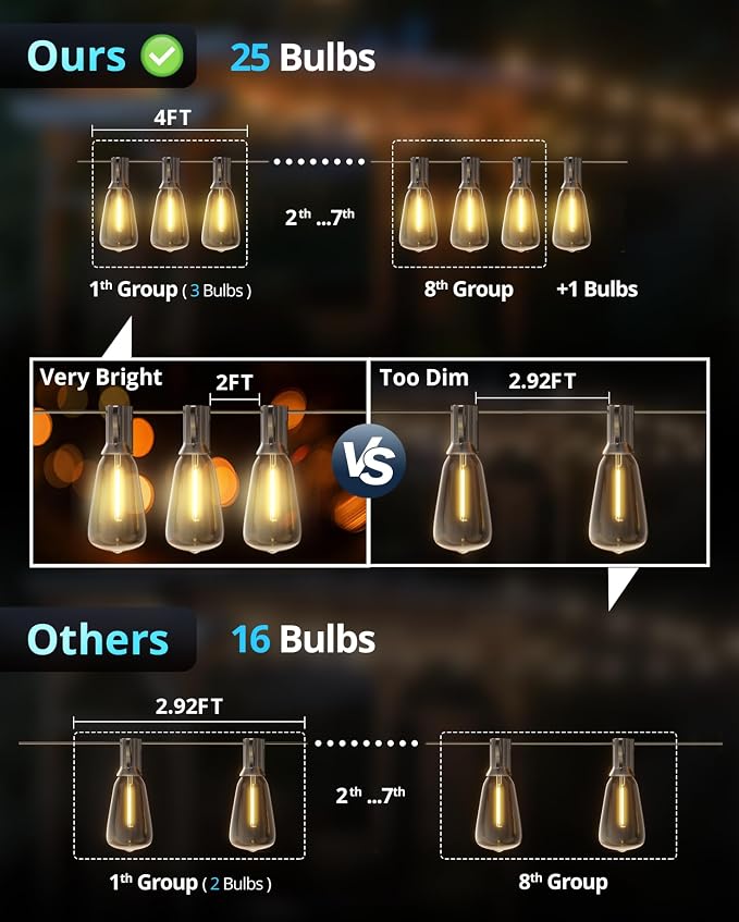 Outdoor String Lights 50FT, Patio Lights Outdoor Waterproof with 27 Bulbs | Shatterproof,Edison Outside Lights,Plug-In,2700K Dimmable, Connectable, Hanging Light for Porch Garden Backyard Deck Balcony