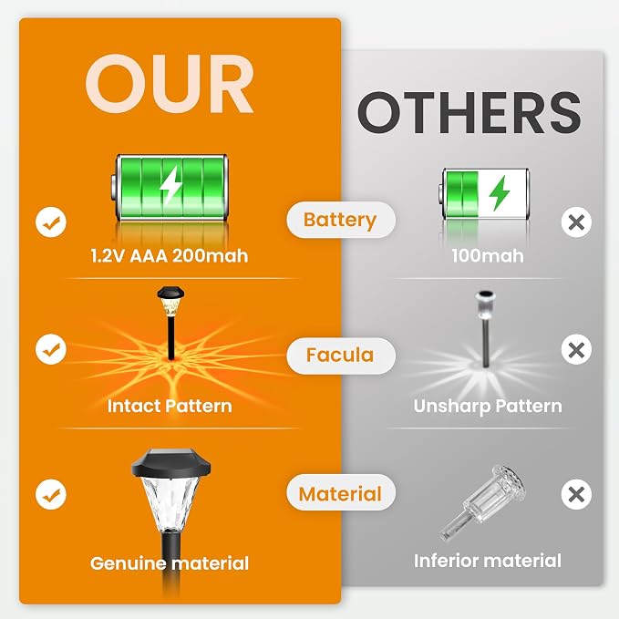 GIGALUMI 16 Pack Solar Lights Outdoor Waterproof, Solar Garden Lights | Outdoor Solar Lights for Yard, Yard Decorations Outdoor for Pathway, Patio, Garden, Driveway, Lawn, and Landscape(Warm White)