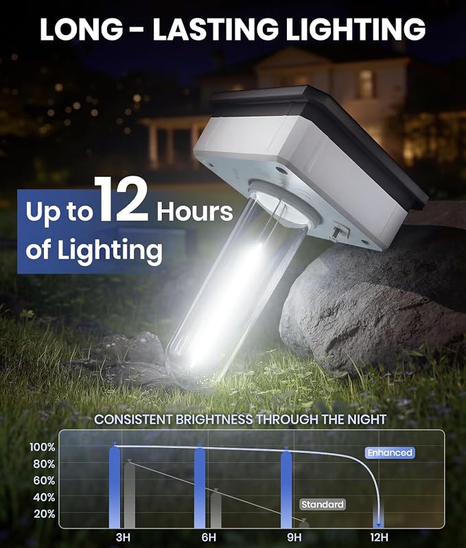 NEWMESSI Solar Pathway Lights Outdoor, 6 Pack Solar Garden Lights Waterproof Bright LED Path Lights Solar Powered for Outside Yard Patio Lawn Walkway Driveway Decor Landscape Lighting (Cool White)