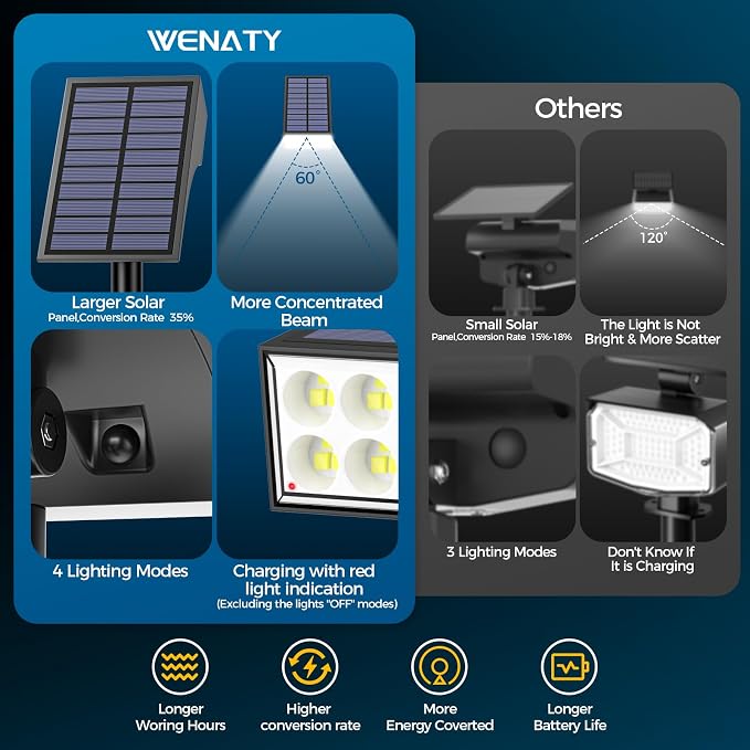 Solar Lights Outdoor Waterproof IP65, Landscape Lights, 6 Pack, Cool White | WENATY Spot Lights Outdoor, 4 Brightness Modes, Dusk to Dawn Solar Spotlights for Yard Garden Pathway Porch Tree House Decor