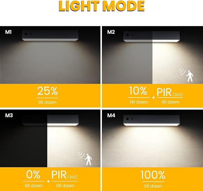 Solar Outdoor Lights, 4000K 1000LM Solar Light for House Numbers | 4 Modes, Solar Wall Light with Motion Sensor, Dusk to Dawn, Anti-glare Solar Sign Light for Address Sign, Front Door, Yard