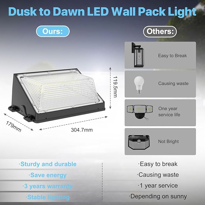 HYPERLITE 120W LED Wall Pack Light with Dusk-to-Dawn Photocell, Ideal Outdoor Security Lighting Commercial and Industrial LED Wall Lights for Parking lot Garage Warehouse Factory ETL Listed