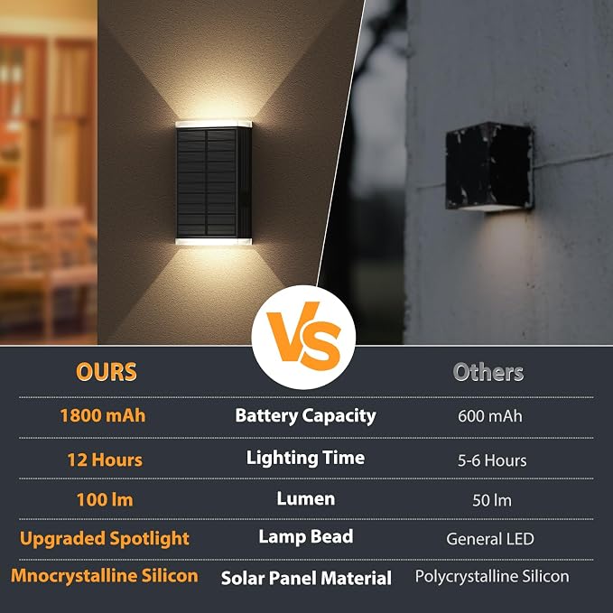 Solar Wall Light Outdoor , 3000/4000/6000K 3 Modes Dusk to Dawn Lighting Wall Sconce IP67 Waterproof Up and Down Solar Lights Outdoor Front Door Light for House, Garage, Porch, Doorway,Fence (8PACK)