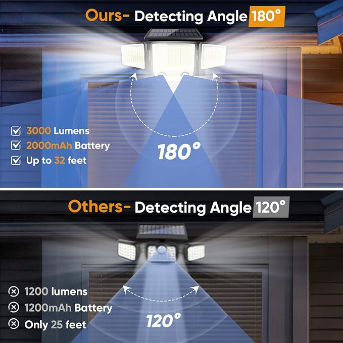 MDCMDCM Solar Motion Sensor Outdoor Lights Waterproof - 3000LM 3 Modes Security Lights Outdoor 270° Illumination IP65 LED Solar Flood Wall Light for Garden Yard Patio Pathway