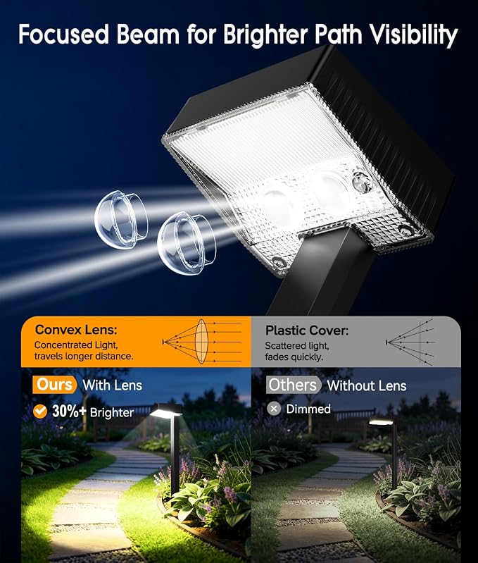 ELECLINK Solar Pathway Lights Outdoor, 4 Pack Garden Lights Solar Powered Path Lights with Larger LED Lens, 2 Light Modes Waterproof Outdoor Solar Light for Yard Driveway Walkway Landscape, Cool White