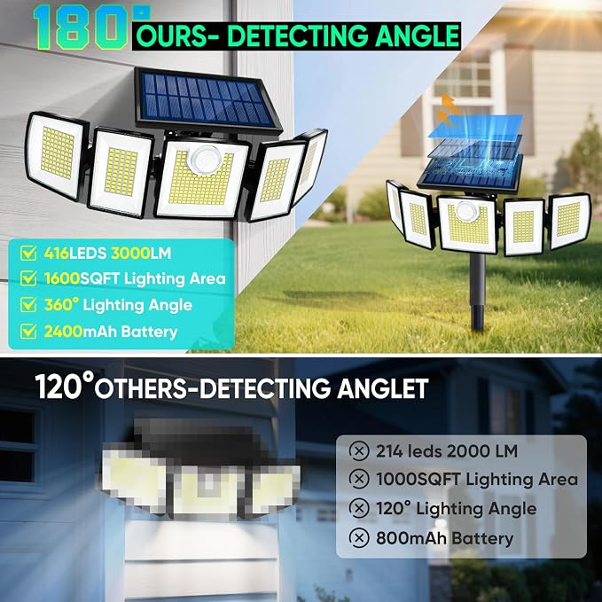 MDCMDCM Solar Lights Outdoor Waterproof Motion Sensor - 3000 Lumens 5-Head Adjustable Solar Flood Light, IP65 Waterproof Solar Security Light for Yard, Garage, Driveway, Garden(with Stakes, 3)