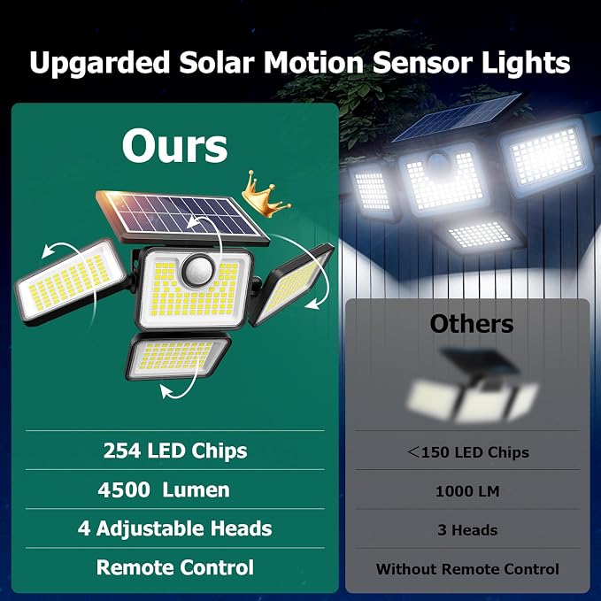 4500LM Solar Lights Outdoor, 4 Adjustable Heads Motion Sensor Lights, 3 Modes, 6500K, IP65 Waterproof Solar Security Wall Lights, Remote Control Flood Lights, Garden, Outside, Backyard, 2 Pack