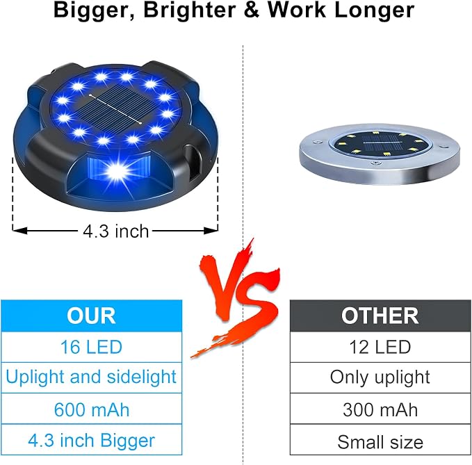 Solar Ground Lights 12 Pack, 4.3" Bright Blue 16 LEDs Solar Pathway Lights | Solar Deck Light with Uplights and Sidelights, Outdoor Waterproof for Yard Walkway Garden Poolside Driveway Decoration