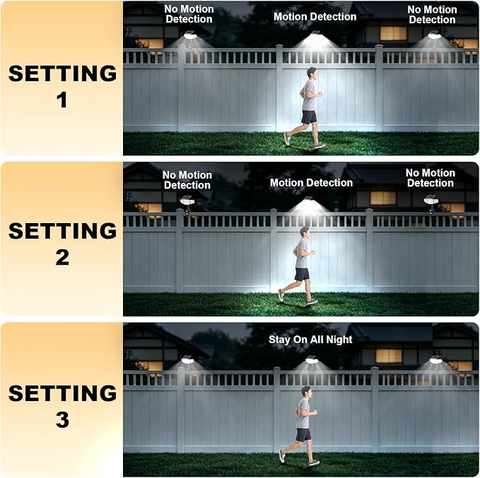 Clip-On Solar Light, Motion Sensor Outdoor Light with Stake, 1 Pack | In-Ground, Clamp or Wall Mount, IP65 Waterproof, USB Charging Supported, Solar Flood Light for Yard, Deck, Fence, Pathway