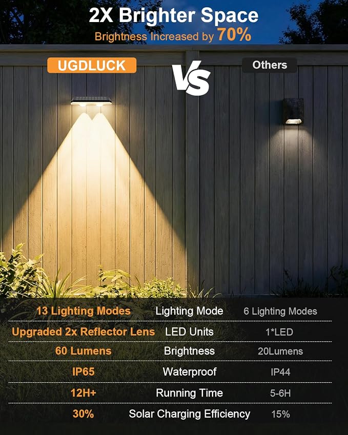 Solar Fence Lights ,RGB & Warm White & 6 Colors Bright Lens LED Dusk to Dawn Deck Light, Fence Solar Lights Outdoor Waterproof, Solar Outdoor Lights for Backyard/Railing/Wall/Step/Patio/Pool (8Pack)