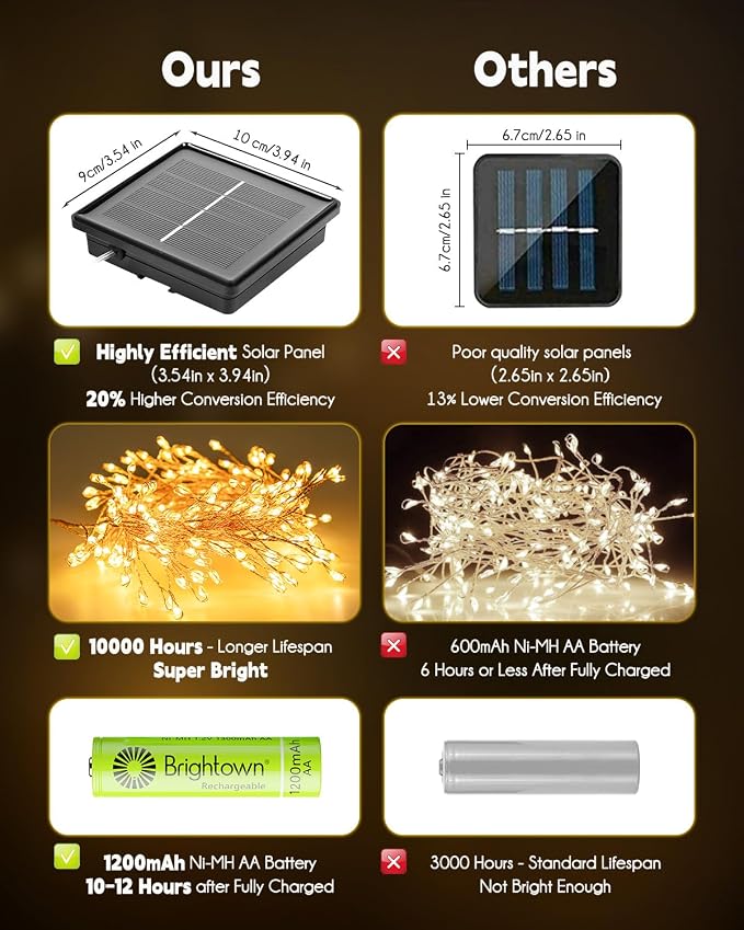 2 Pack×240 LED 20FT Total 40FT 480LED Solar Fairy Lights Outdoor Waterproof | Solar Christmas Lights Outdoor Waterproof 8 Light Modes Cascading Twinkle Lights Garland Christmas Decorations, Warm White