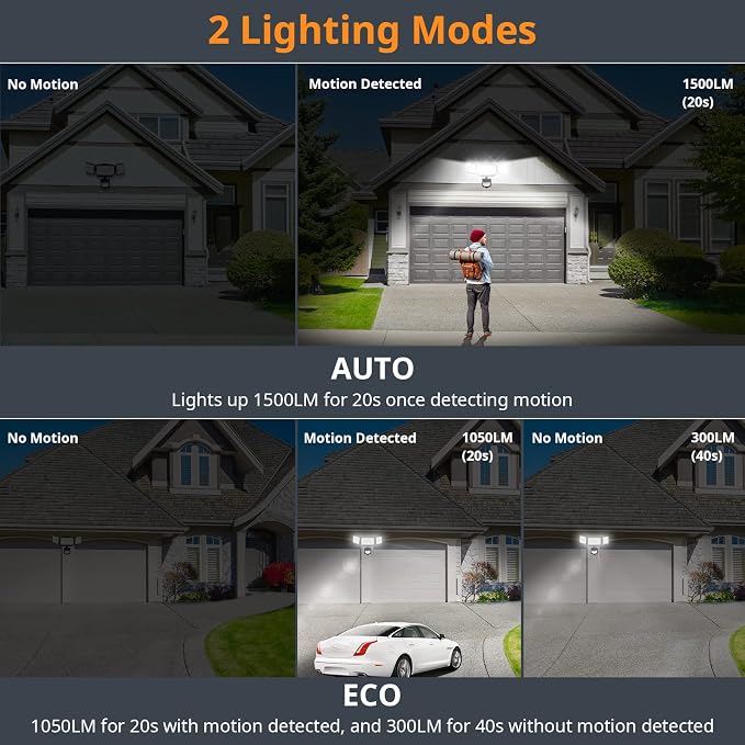 LEPOWER 1500LM Battery Powered Outdoor LED Flood Light with Motion Sensor | IP65 Waterproof, Wireless Battery Operated Security Lights, 3 Head Motion Detector Light for Garage,Yard,Porch,Driveway-Black