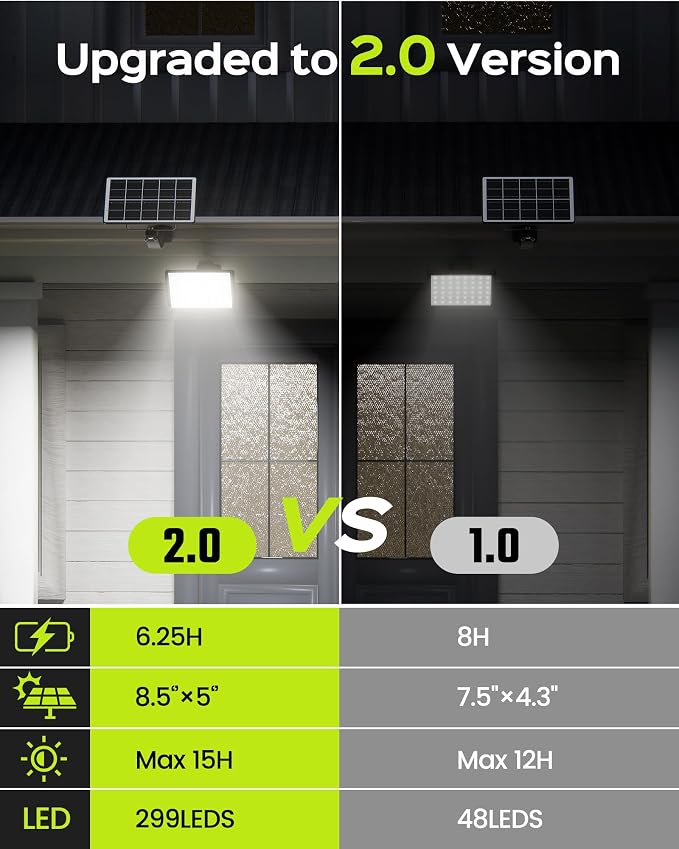 JACKYLED 1000 Lumens 299 LED Solar Lights Outdoor Bright Solar Dusk to Dawn Light, IP65 Waterproof Outdoor Solar Powered Security Flood Light for Wall Porch Shed Barn