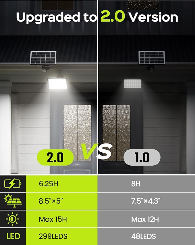 JACKYLED Solar Lights Outdoor 299 LED 1000 Lumens Bright Solar Wall Spotlight, IP65 Waterproof Dusk to Dawn Auto Lighting for Front Door Balcony Shop Barn Garage (Black, 2-Pack)